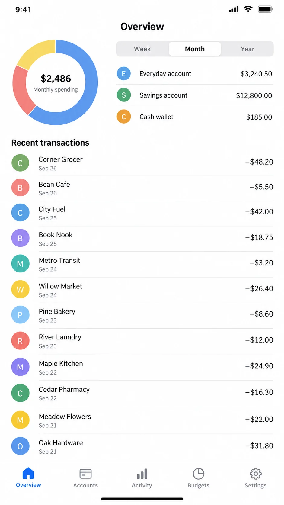 A raw, dense budgeting app screenshot with a status bar, small charts and a long list of tiny transactions